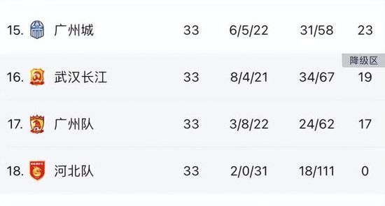 北京时间12月11日凌晨，本赛季西甲第16轮，巴萨主场2-4不敌赫罗纳。